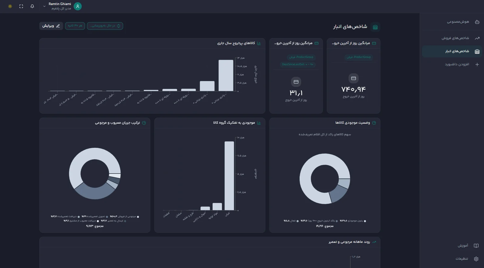 Binesh Data Panel dashboard