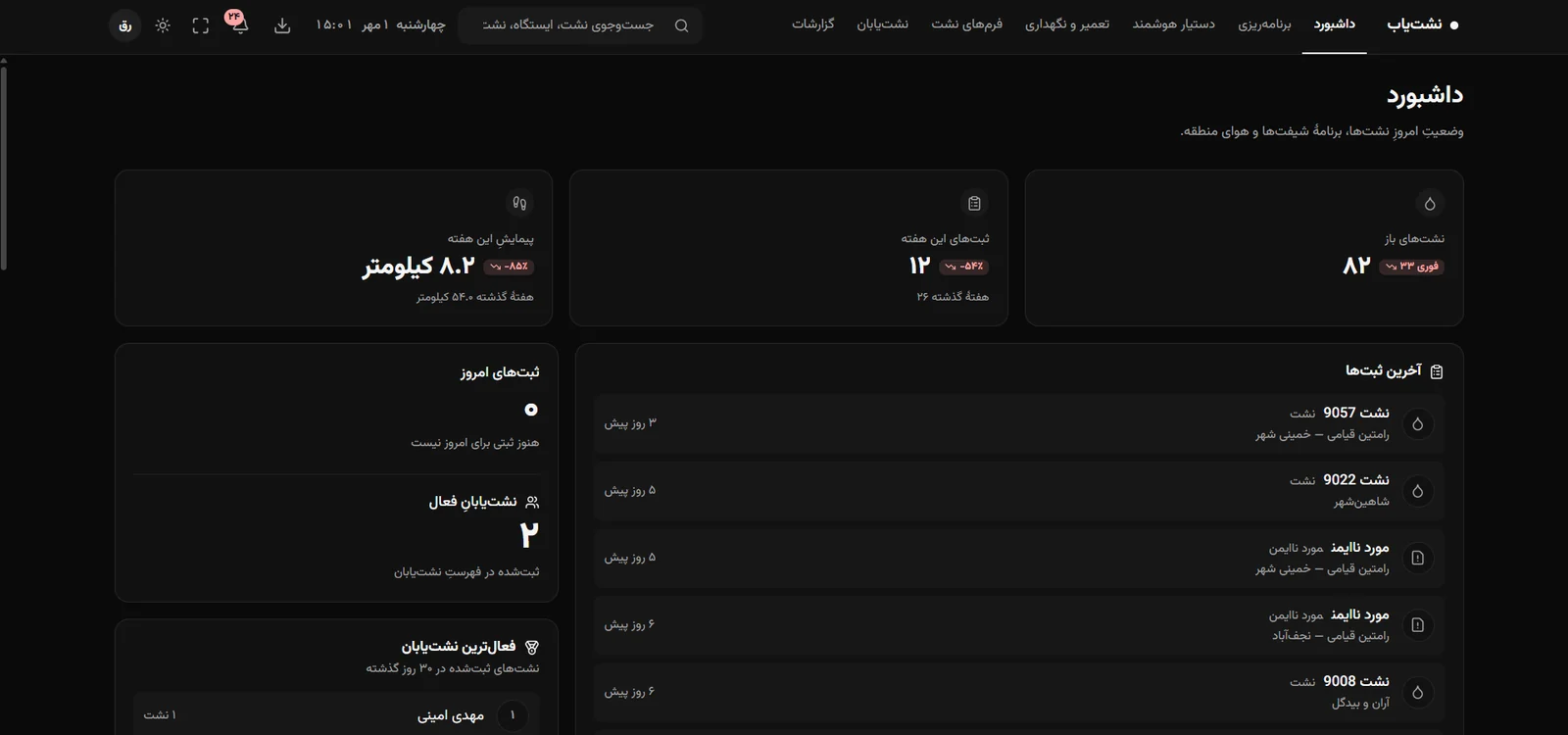 Gas leak detection dashboard